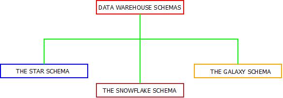 data-warehouse-schema-types